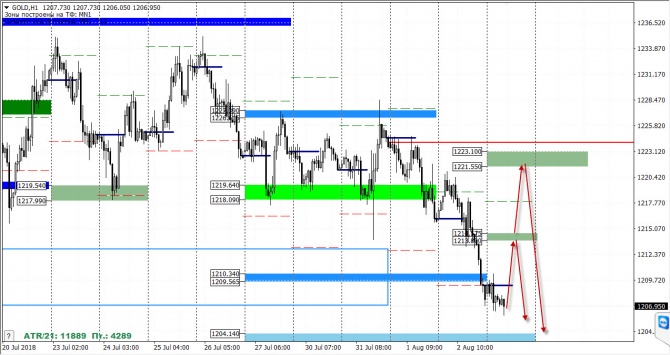   FOREX  3  2018 