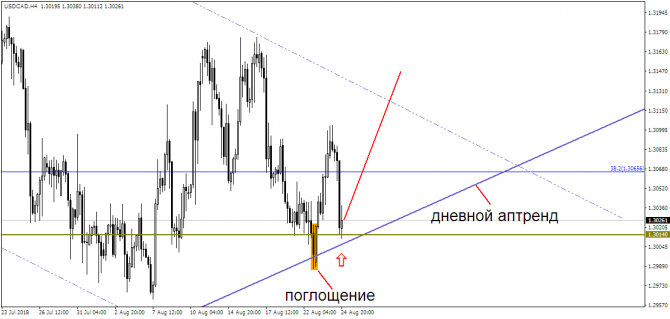 USD/CAD: будущее уже определено?! USD/CAD: будущее уже определено?!