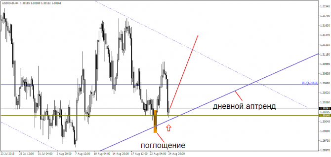 USD/CAD:   ?!