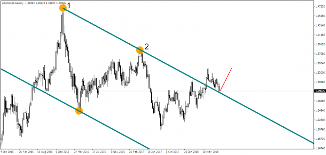 EUR/USD:    ?