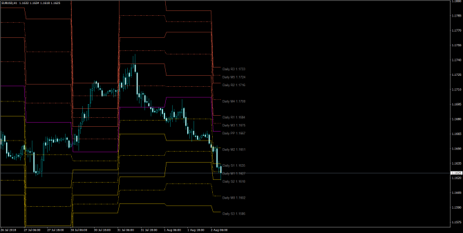       EUR/USD 02 