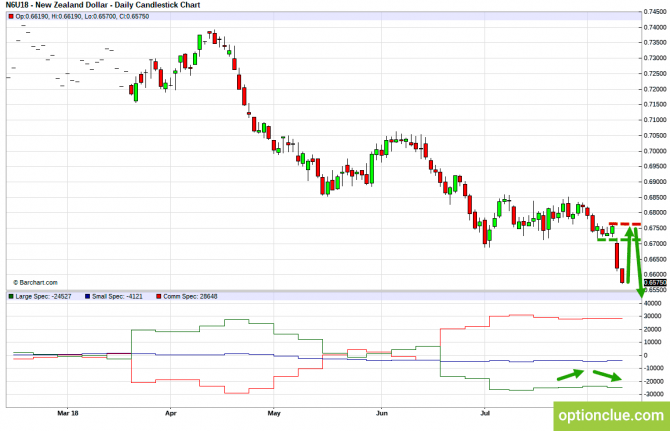 Еженедельный обзор рынка с учётом данных COT на 13 — 16 августа (GBPUSD, USDJPY, AUDUSD, NZDUSD) Еженедельный обзор рынка с учётом данных COT на 13 — 16 августа (GBPUSD, USDJPY, AUDUSD, NZDUSD)