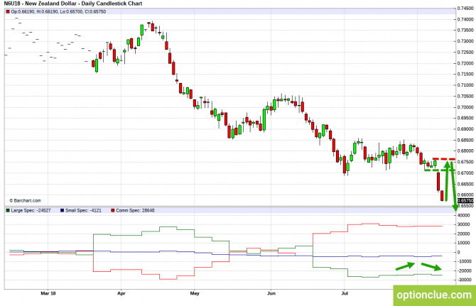       COT  13  16  (GBPUSD, USDJPY, AUDUSD, NZDUSD)