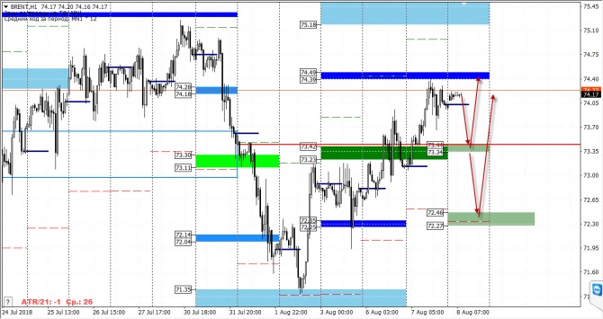   FOREX  8  2018 