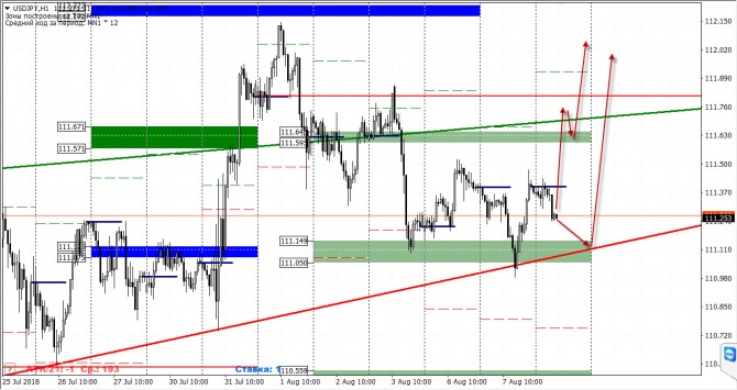   FOREX  8  2018 