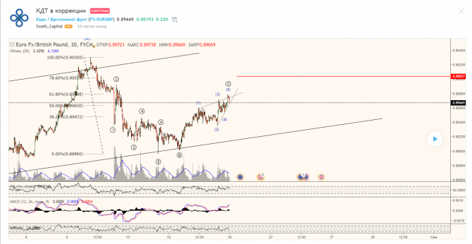 EURGBP    