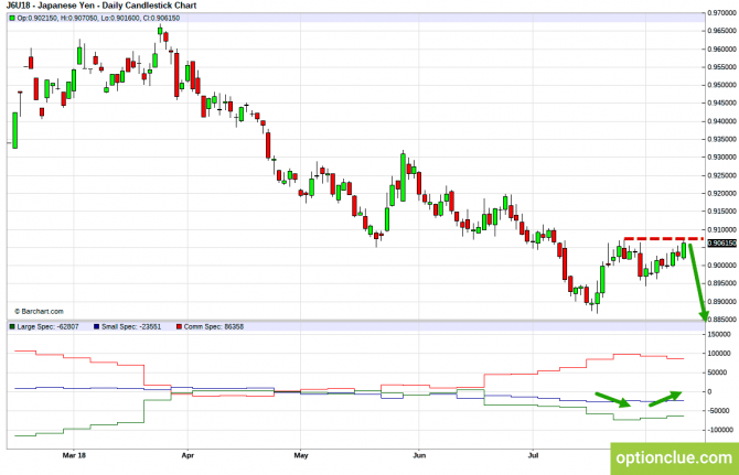 Еженедельный обзор рынка с учётом данных COT на 13 — 16 августа (GBPUSD, USDJPY, AUDUSD, NZDUSD) Еженедельный обзор рынка с учётом данных COT на 13 — 16 августа (GBPUSD, USDJPY, AUDUSD, NZDUSD)