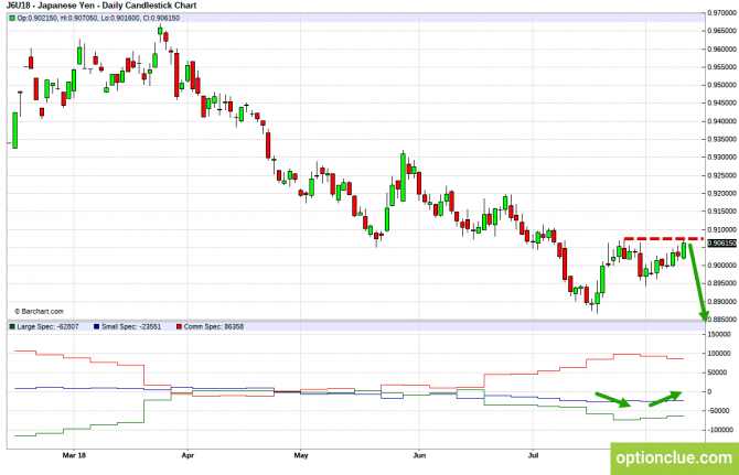       COT  13  16  (GBPUSD, USDJPY, AUDUSD, NZDUSD)