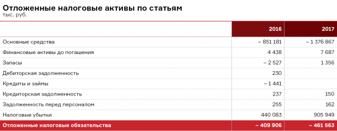 Скандалы, дефолты, расследования: «Самаратранснефть-терминал» Скандалы, дефолты, расследования: «Самаратранснефть-терминал»