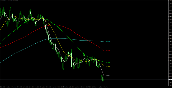 Основные уровни и рекомендации по паре EUR/USD 16 августа Основные уровни и рекомендации по паре EUR/USD 16 августа