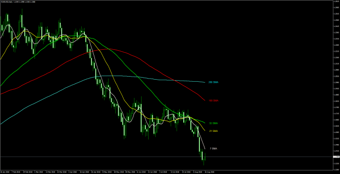       EUR/USD 16 