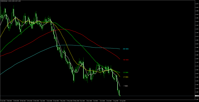 Основные уровни и рекомендации по паре EUR/USD 15 августа Основные уровни и рекомендации по паре EUR/USD 15 августа