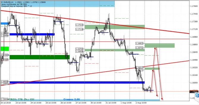   FOREX  3  2018 