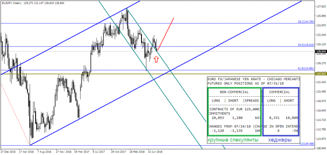 GBP/USD: продолжаем курс на юг?! GBP/USD: продолжаем курс на юг?!