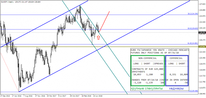 GBP/USD:    ?!