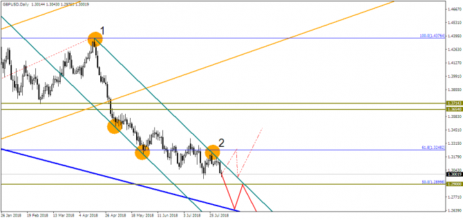 GBP/USD: продолжаем курс на юг?! GBP/USD: продолжаем курс на юг?!
