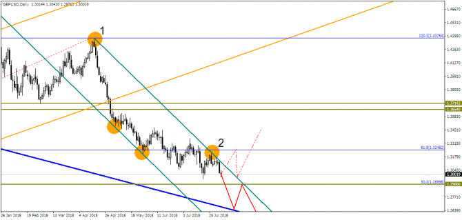 GBP/USD:    ?!