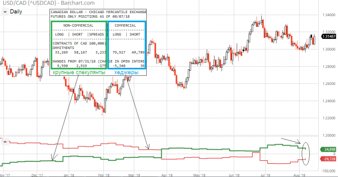 USD/CAD: поднимаем флаг. Надолго ли? USD/CAD: поднимаем флаг. Надолго ли?