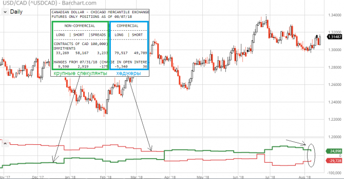 USD/CAD:  .  ?