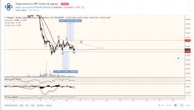    XRP.   .