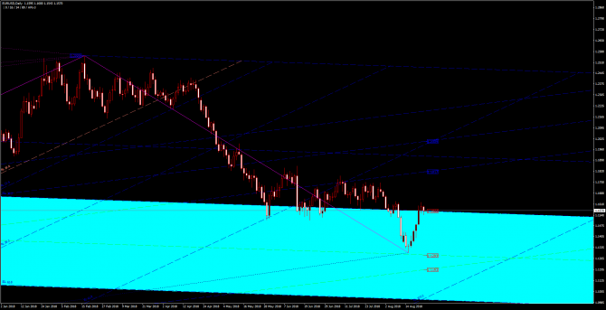       EUR/USD 23 