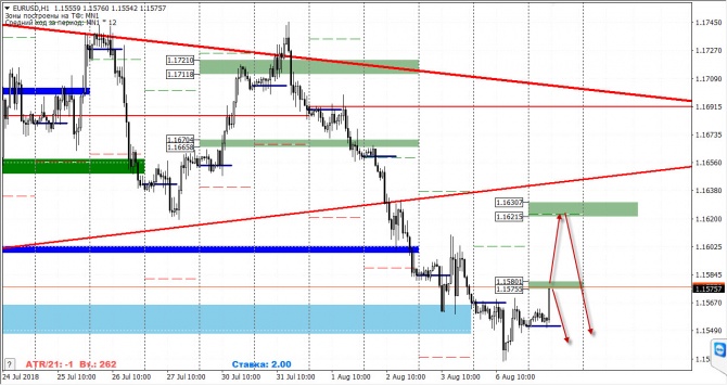   FOREX  7  2018 