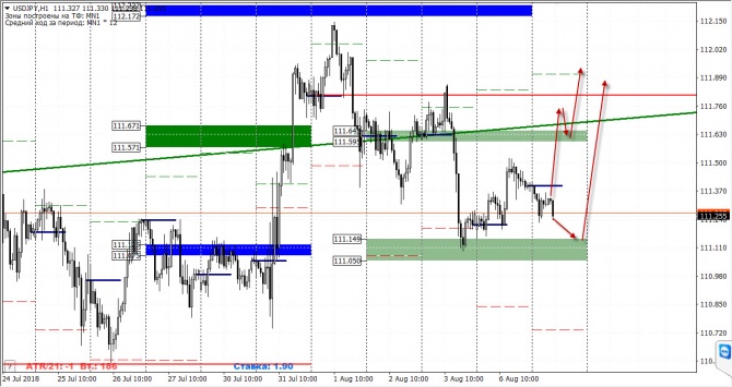   FOREX  7  2018 