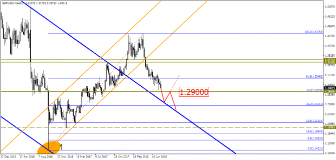GBP/USD: продолжаем курс на юг?! GBP/USD: продолжаем курс на юг?!