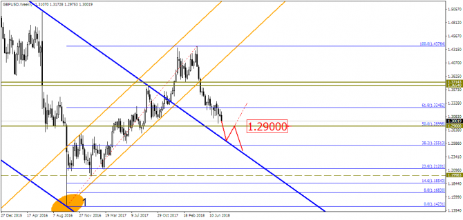 GBP/USD:    ?!