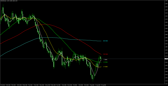       EUR/USD 31 