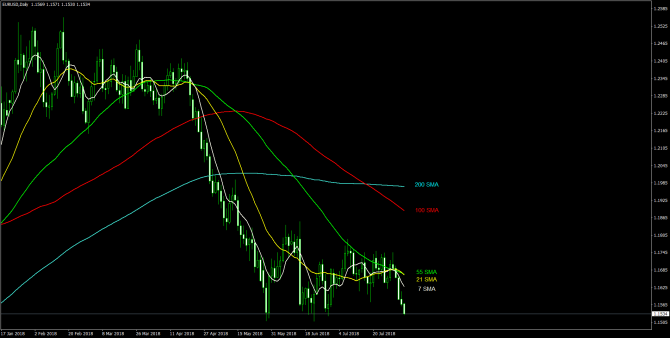       EUR/USD 06 