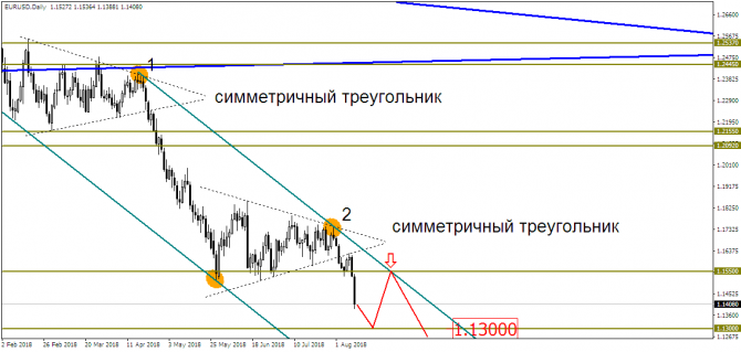 EUR/USD & USD/RUB: все только начинается? EUR/USD & USD/RUB: все только начинается?