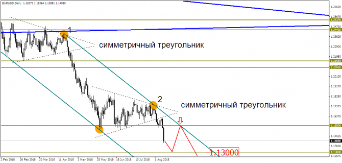 EUR/USD & USD/RUB:   ?