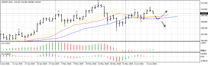 Евро падает ниже 1.15 Евро падает ниже 1.15