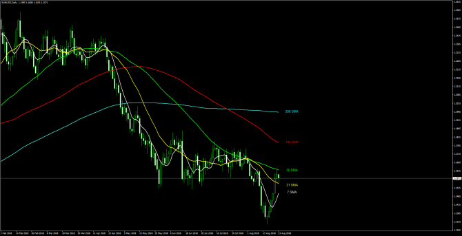 Основные уровни и рекомендации по паре EUR/USD 23 августа Основные уровни и рекомендации по паре EUR/USD 23 августа