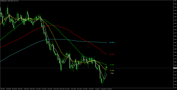       EUR/USD 23 