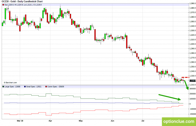 Еженедельный обзор рынка с учётом данных COT на 13 — 16 августа (ESH18, XAUUSD, XAGUSD) Еженедельный обзор рынка с учётом данных COT на 13 — 16 августа (ESH18, XAUUSD, XAGUSD)