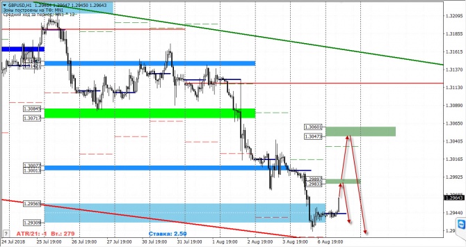   FOREX  7  2018 