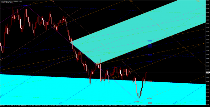       EUR/USD 28 