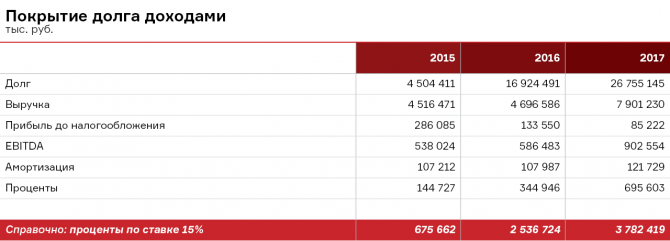 Скандалы, дефолты, расследования: «Самаратранснефть-терминал» Скандалы, дефолты, расследования: «Самаратранснефть-терминал»