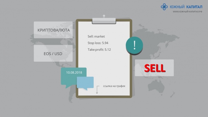 EOSUSD продажа по рынку EOSUSD продажа по рынку