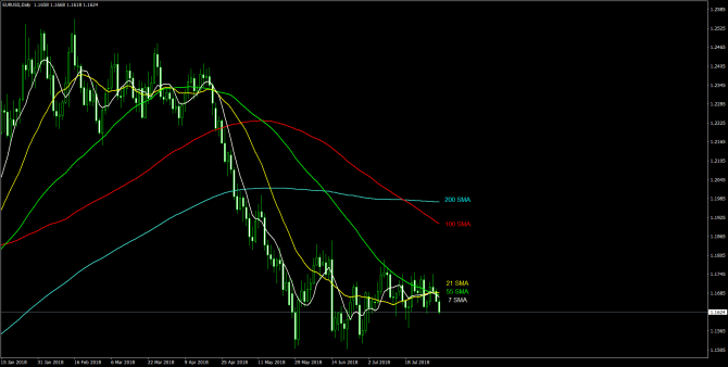       EUR/USD 02 