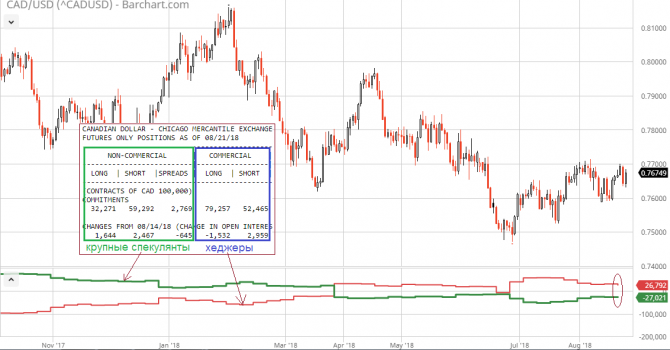 USD/CAD: будущее уже определено?! USD/CAD: будущее уже определено?!
