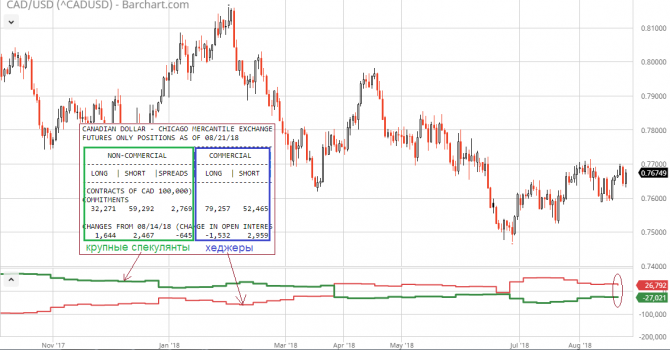 USD/CAD:   ?!