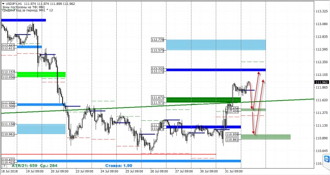   FOREX     1  2018 