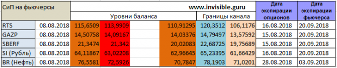 Форекс, Нефть, Металлы 8 августа Мастерская Трейдера ФОБ 2.0 Форекс, Нефть, Металлы 8 августа Мастерская Трейдера ФОБ 2.0