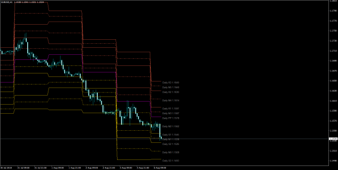       EUR/USD 06 