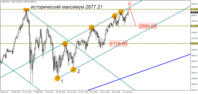 S&P500:  ,   ?