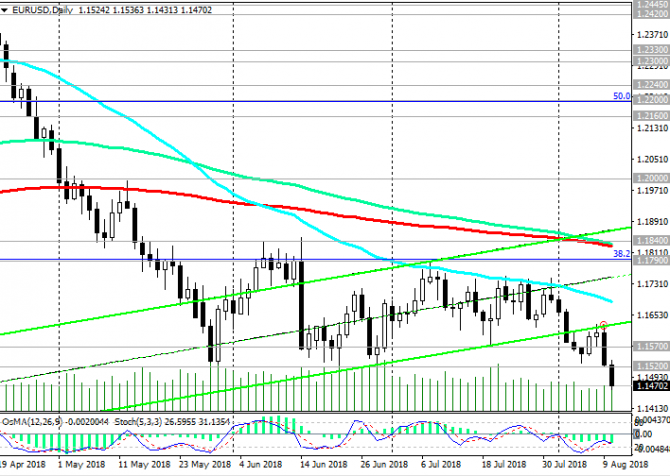 EUR/USD:    -   