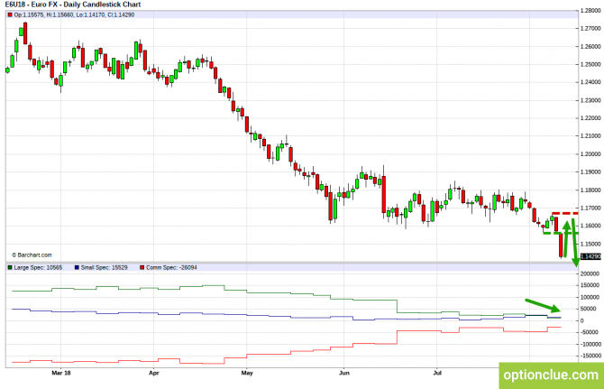 Еженедельный обзор рынка с учётом данных COT на 13 — 16 августа (DXY, EURUSD, USDCHF) Еженедельный обзор рынка с учётом данных COT на 13 — 16 августа (DXY, EURUSD, USDCHF)